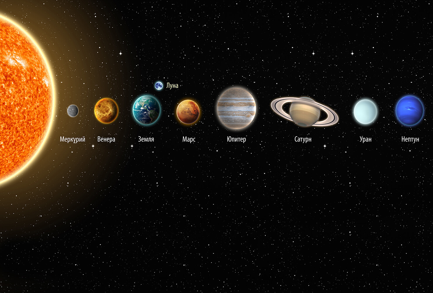 Земля самая маленькая планета солнечной системы. Космос Солнечная система. Солнце Планета. Планеты солнечной системы в ряд.